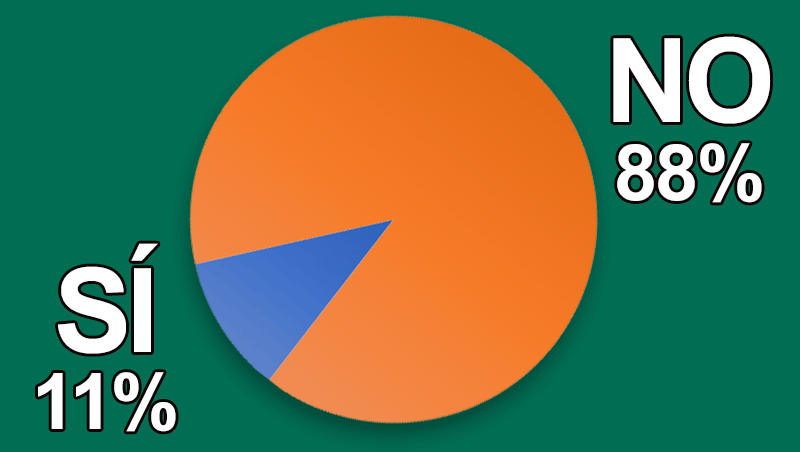 ¿Tienes cosmética en polvo en tu oferta?