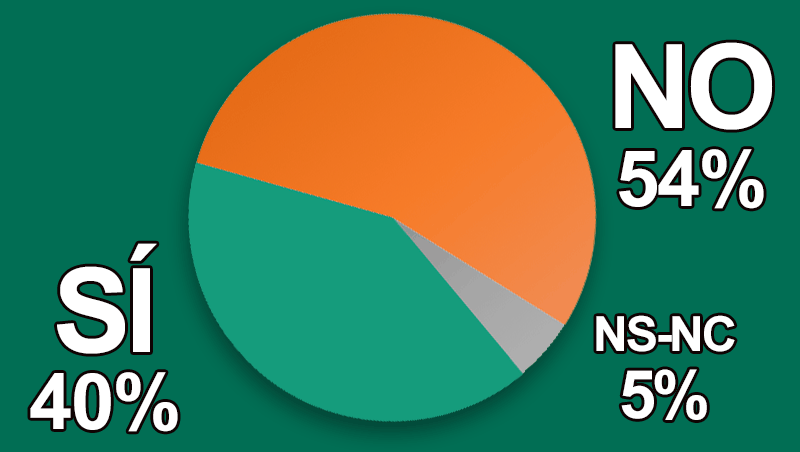 ¿Crees que Salón Look te defiende y representa?