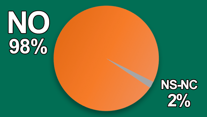 ¿Tienes cosméticos y/o perfumes falsificados?