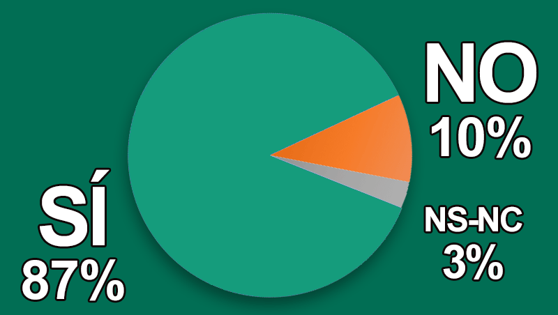 ¿Te estás planteando asistir a los eventos que organiza el sector?