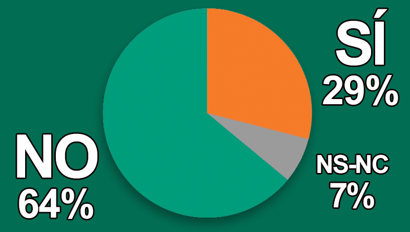 ¿Crees que la cosmética española es reconocida fuera de nuestras fronteras?