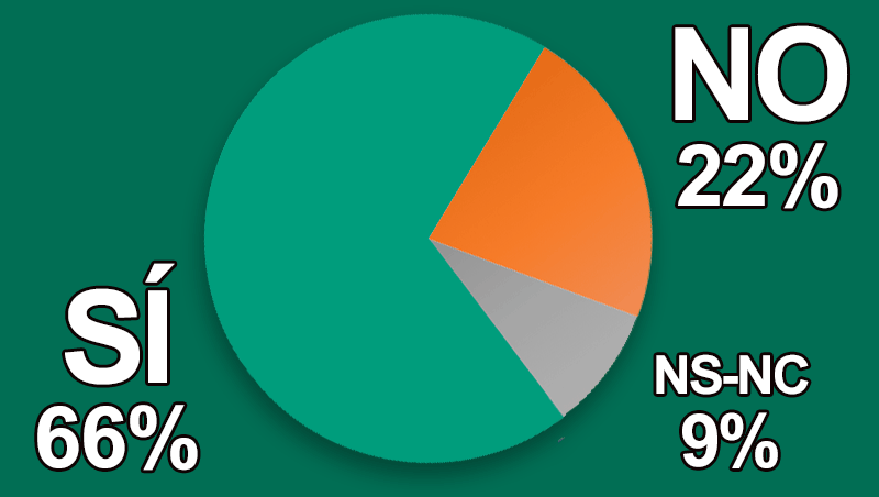 ¿A tus clientes les importa más el precio que el servicio?