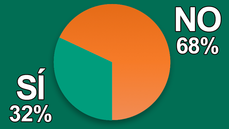 ¿Dispones de venta on-line por San Valentín?