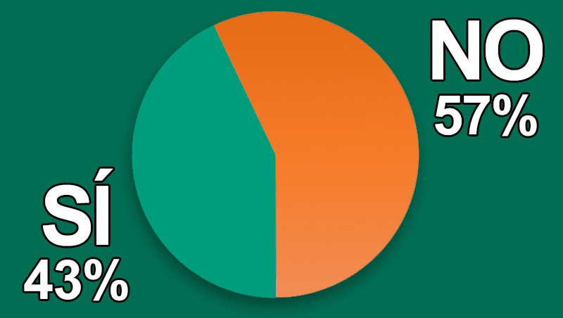 ¿Dispones de reserva de cita digital?