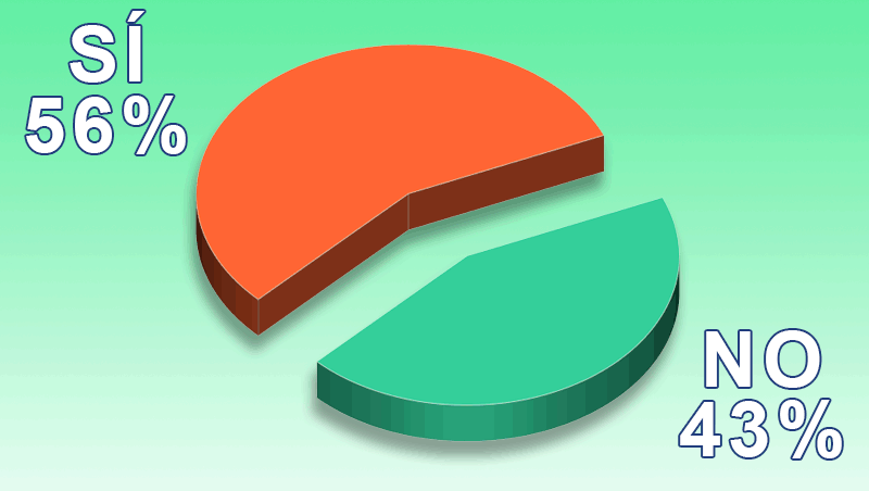 ¿Tus clientes buscan productos naturales y sostenibles?