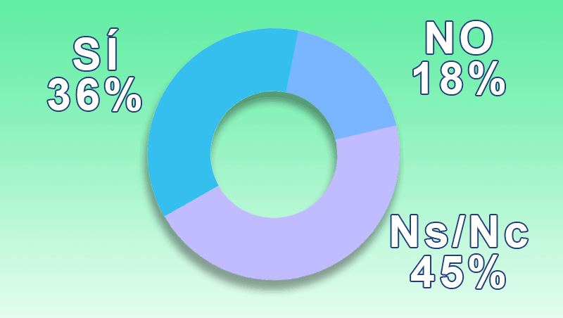 ¿Eliges cosméticos libres de microplásticos?