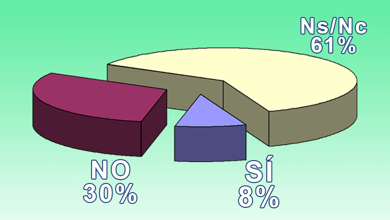 ¿Está lista la cosmética europea/española para adaptarse al mercado indio?
