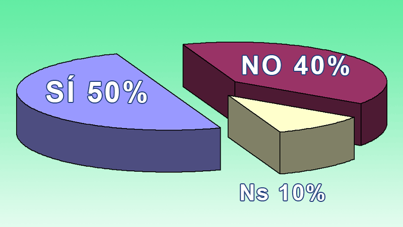 ¿Tienes preparadas ya las propuestas comerciales para el Día del Padre?
