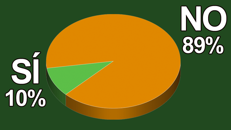 ¿Tu centro o empresa va a celebrar el World Wellness Weekend?