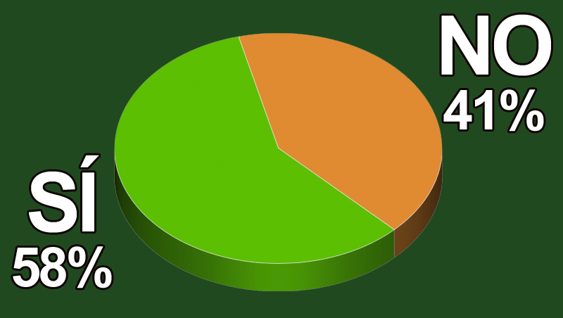 ¿Ofreces tratamientos exclusivos para hombres?