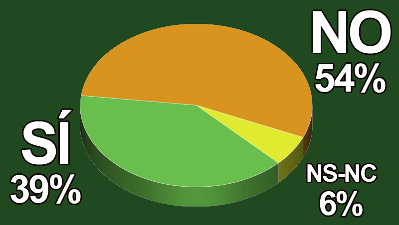 ¿Crees que la franquicia de estética es un negocio seguro?