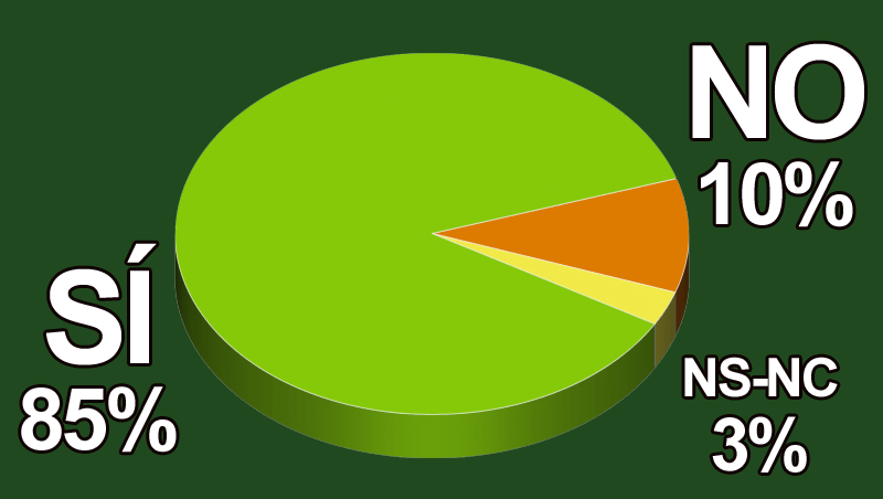 ¿Crees que el mercado de bienestar seguirá creciendo?