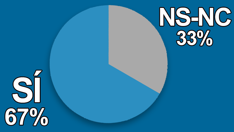 �Tus pacientes quieren parecerse a famosos e 'influencers'?