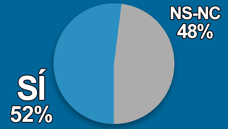 �Crees que la medicina regenerativa es el camino de la nueva medicina est�tica?