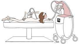 Con solo 20 minutos y sin esfuerzo, tus clientes lo van a necesitar más que nunca, LPG revisa los tratamientos Endermologie exprés, para triunfar sin excepción entre tus clientas y clientes, brazos, cintura, cartucheras y glúteos