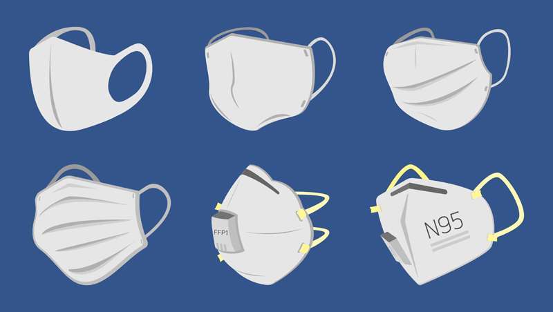 Quando, como e que mscara deves utilizar no desconfinamento