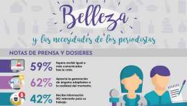 OmnicomPR y GfK han celebrado el OmniTalk Transformación de la comunicación y el consumo en el sector de la belleza. La apuesta por los medios de comunicación, la mejor inversión