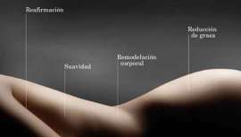 En el marco de las XXII Jornadas Mediterraneas de Confrontaciones Terapeúticas en Medicina y Cirugía Estética, la firma presenta su equipo de uso exclusivo médico