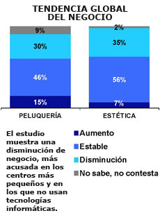 tendencias de mercado