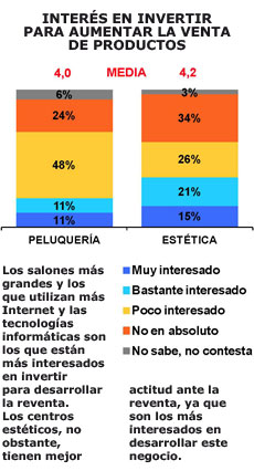 tendencias de mercado