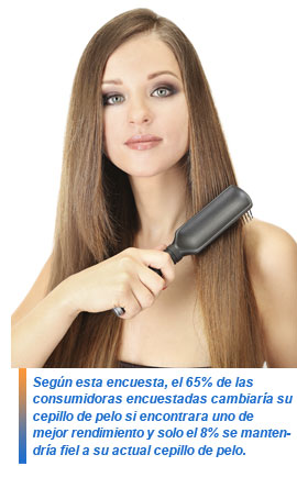 Encuesta Termix sobre consumidoras de cepillos de pelo