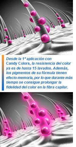 Candy Colors de Kin Cosmetics