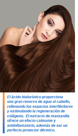 Urban Color Plus, de Inizia Hair Cosmetics