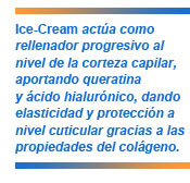 Ice-cream, protección capilar a nivel cuticular - Inebrya
