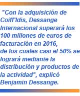 Dessange Internacional