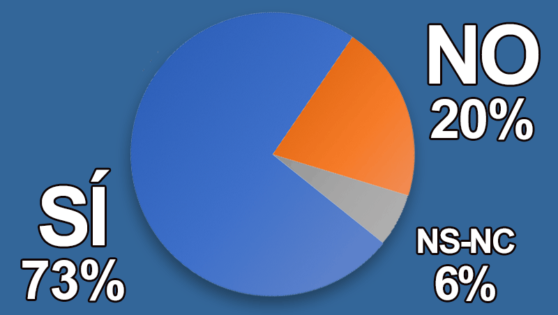 ¿Aplicarás promociones y descuentos en el 'Black Friday'?