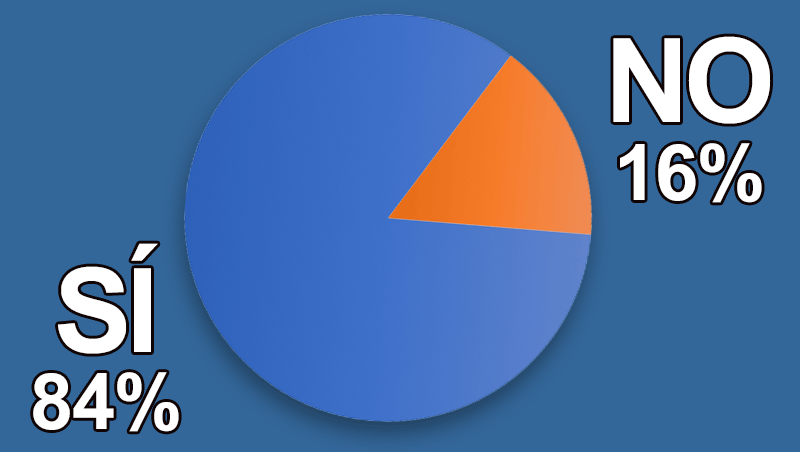 ¿Has diseñado mejoras para tu negocio este año?