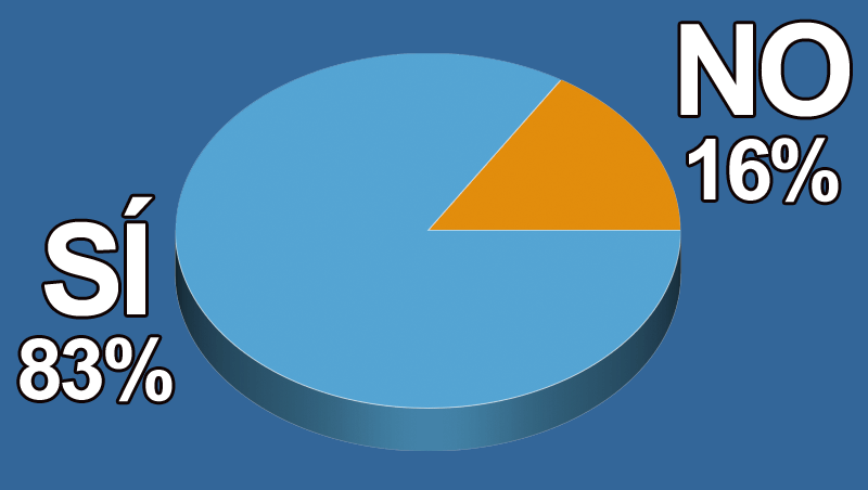¿Estás dispuesto a recuperar la figura del aprendiz en tu negocio?