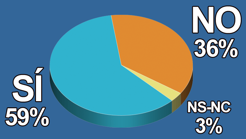 ¿Estás contento con tu participación o visita a Salón Look 2018?