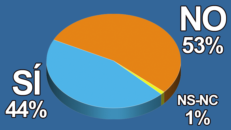 ¿Crees que los premios potencian la excelencia en la peluquería?