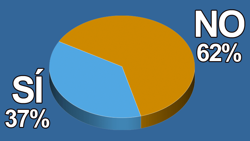 ¿Los colores 'Candy' son un servicio de éxito en tu salón?