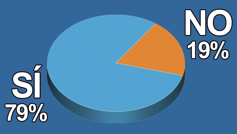 ¿Estás interesado en innovar en tu negocio?
