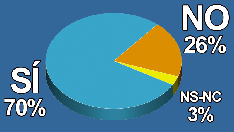 ¿Crees que la especialización es el modelo de negocio del futuro?