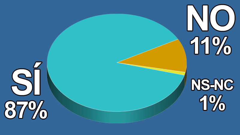 ¿Crees que el modelo actual de las ferias del sector debería cambiar?