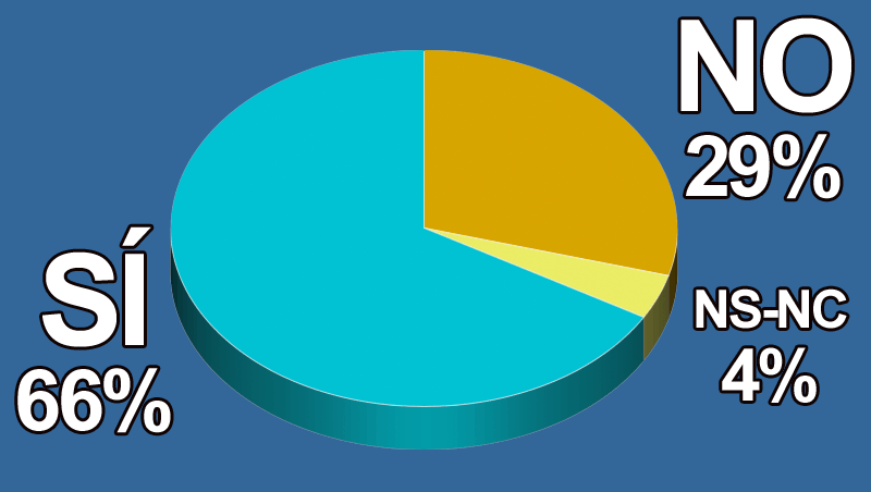 ¿La caída capilar es un buen negocio para tu salón?