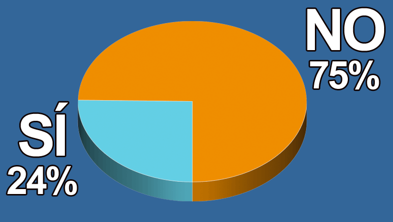 ¿Tienes en tu salón cosmética capilar vegana y/o sin gluten?