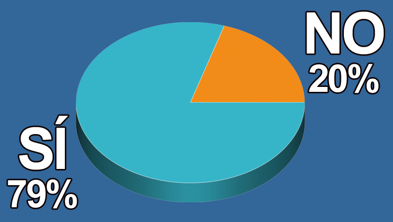 ¿Se equivoca el papa Francisco al decir que los peluqueros son chismosos?