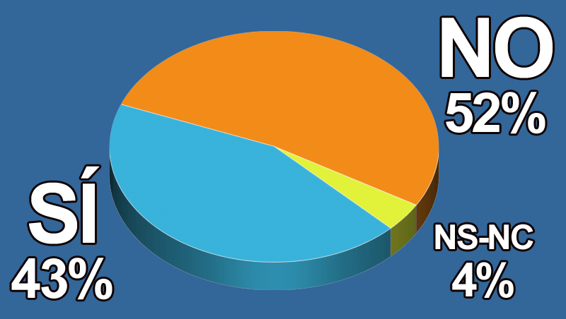 ¿Eres optimista ante el futuro de la peluquería?