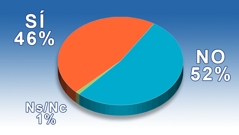 ¿Crees que Amazon puede sustituir al resto de tus proveedores?