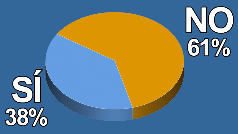 ¿Tienes clientes que quieren cambios de look hechos a través de apps?