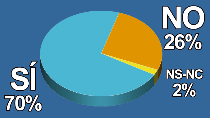 ¿Apuestas por la especialización o servicio especializado en tu salón?
