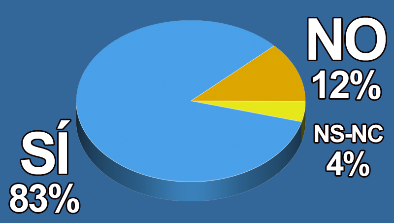 ¿Crees que Salón Look representa a las novedades del sector?