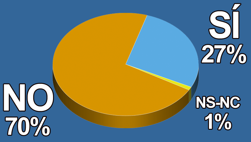 ¿Tu marca, barbería, salón colabora con Movember?