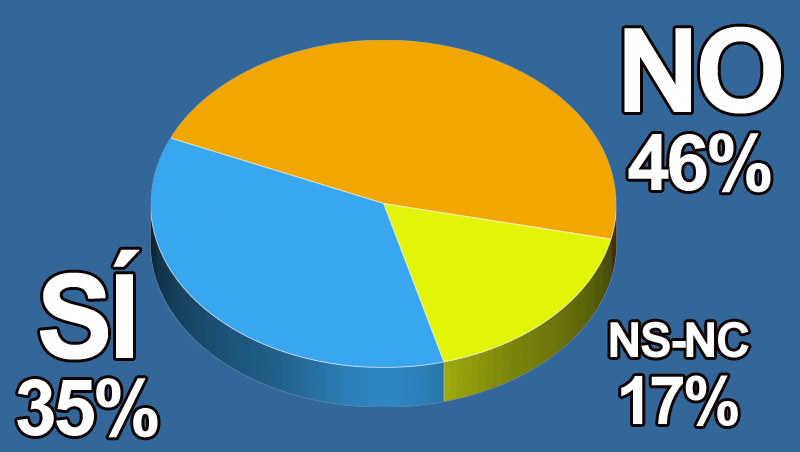 ¿Crees que una cadena para personas transgénero tendrá éxito?