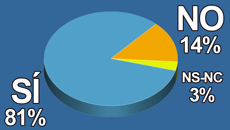 ¿Prevés realizar en 2020 mejoras o cambios en tu negocio o centro?