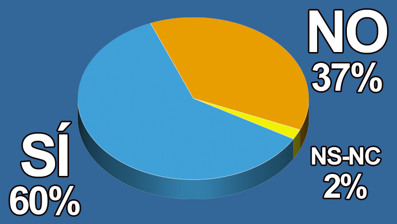 ¿Crees que ha sido una buena decisión pasar Cosmoprof Bolonia a septiembre?